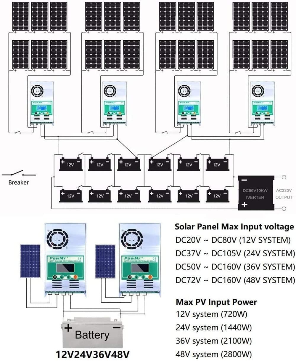 PowMr next to hand for scale to visualize compact high-capacity design