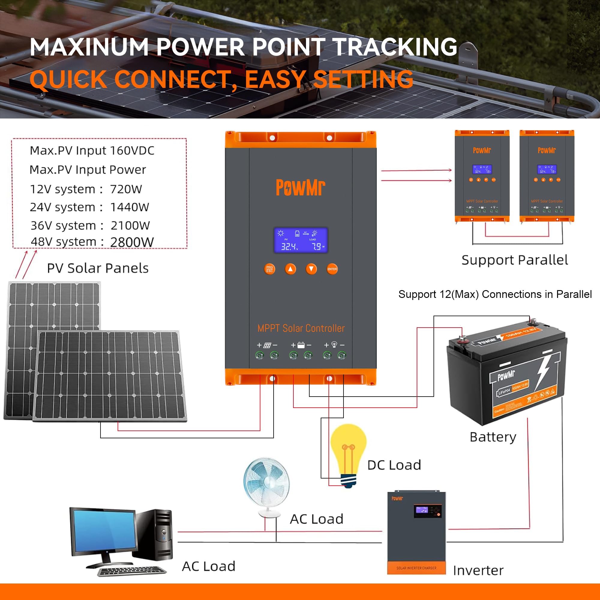 PowMr terminal closeup with dual connectors and reliable current distribution