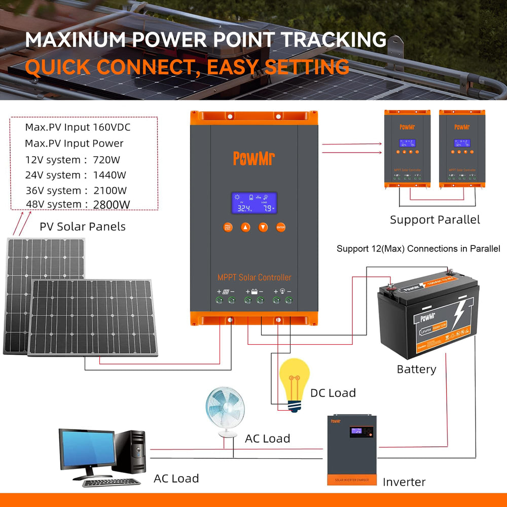 PowMr terminal closeup with dual connectors and reliable current distribution
