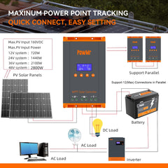 PowMr terminal closeup with dual connectors and reliable current distribution