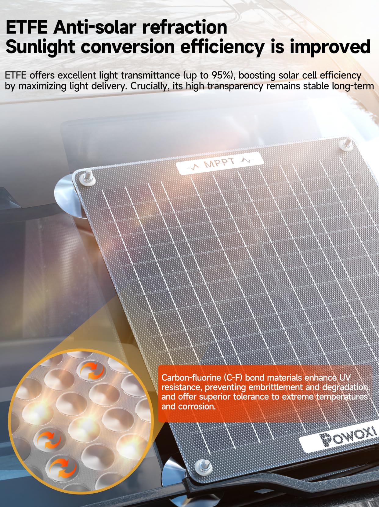 POWOXI close-up of ETFE coating highlighting clarity and UV resistance that improves panel output