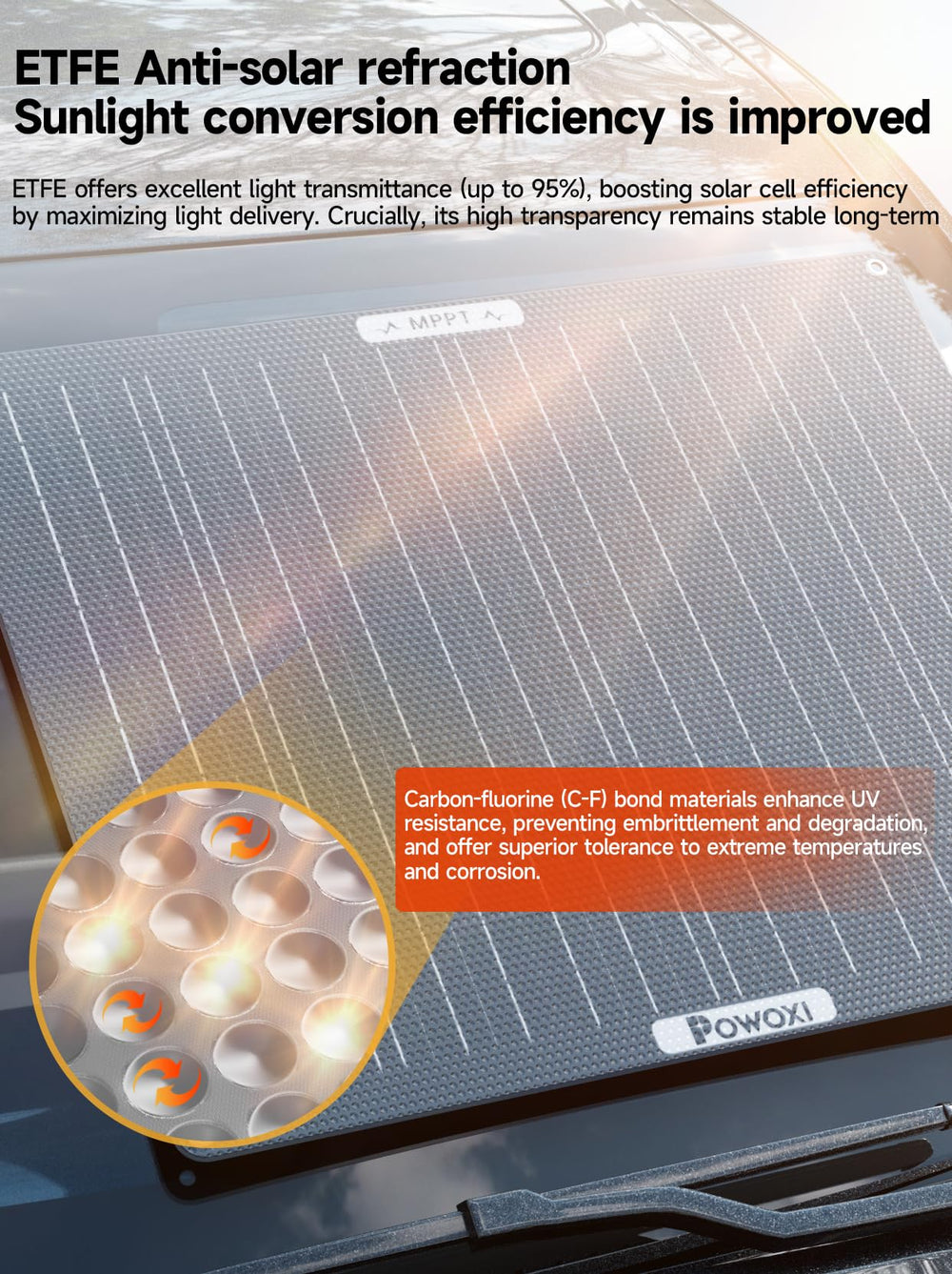 POWOXI panel mounted on RV roof illustrating long-term outdoor durability