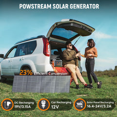 POWSTREAM ports close-up highlighting USB-C QC3.0 and AC outlet versatility
