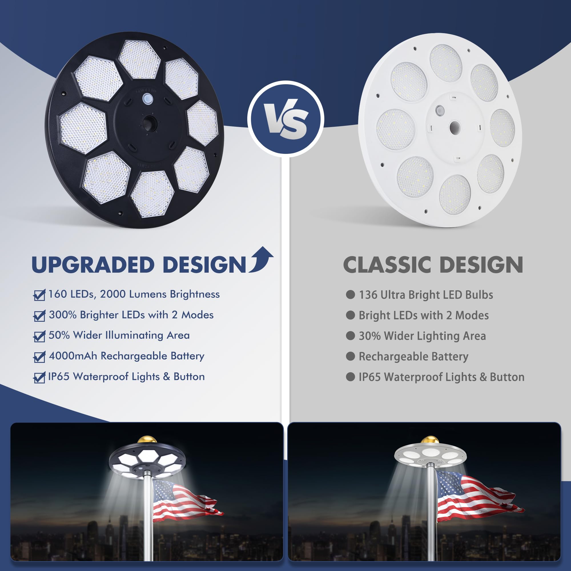 PPQ illuminating an American flag at night showing bright, even 2000-lumen coverage