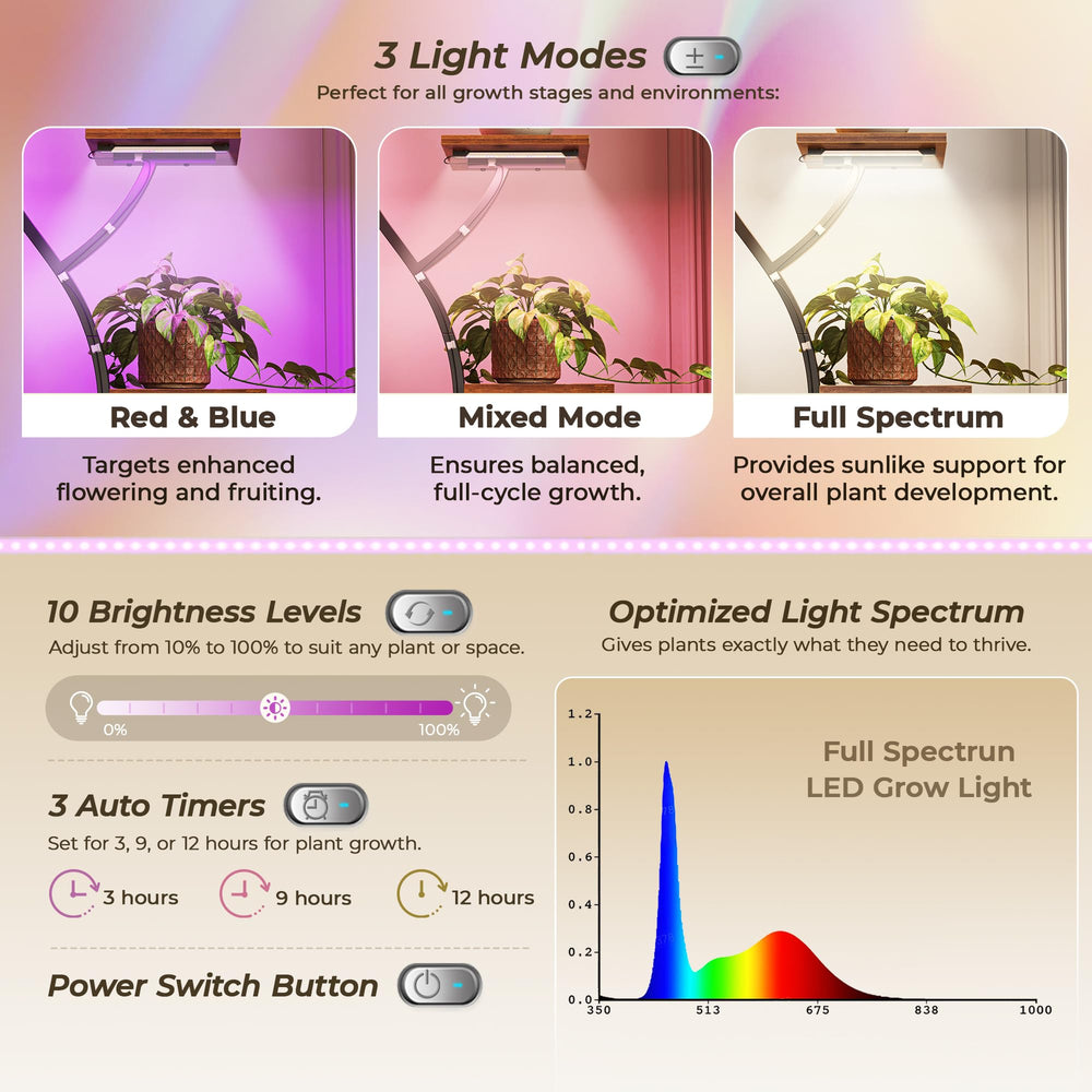PRAISUN LED bars illuminated demonstrating balanced plant light coverage