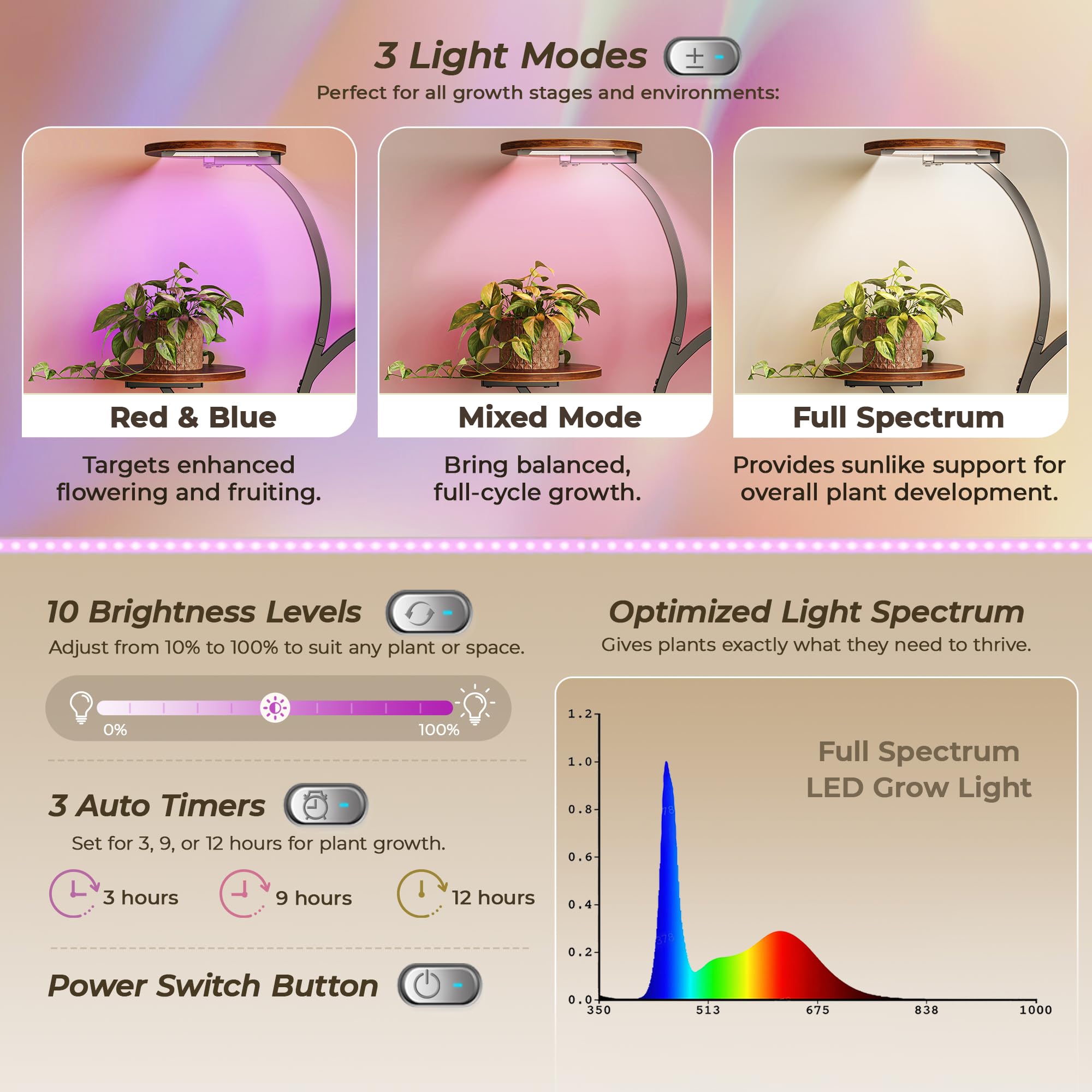 PRAISUN LED light bar detail showing full-spectrum LEDs for consistent plant lighting