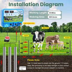 PROOVEELLY mounted on a fence post demonstrating easy outdoor installation