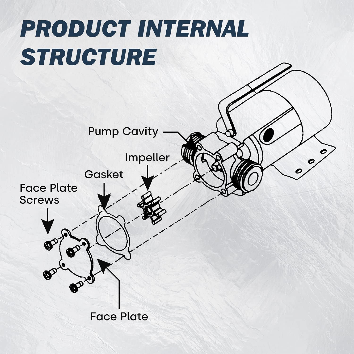 Prostormer impeller detail showing durable design for reliable flow