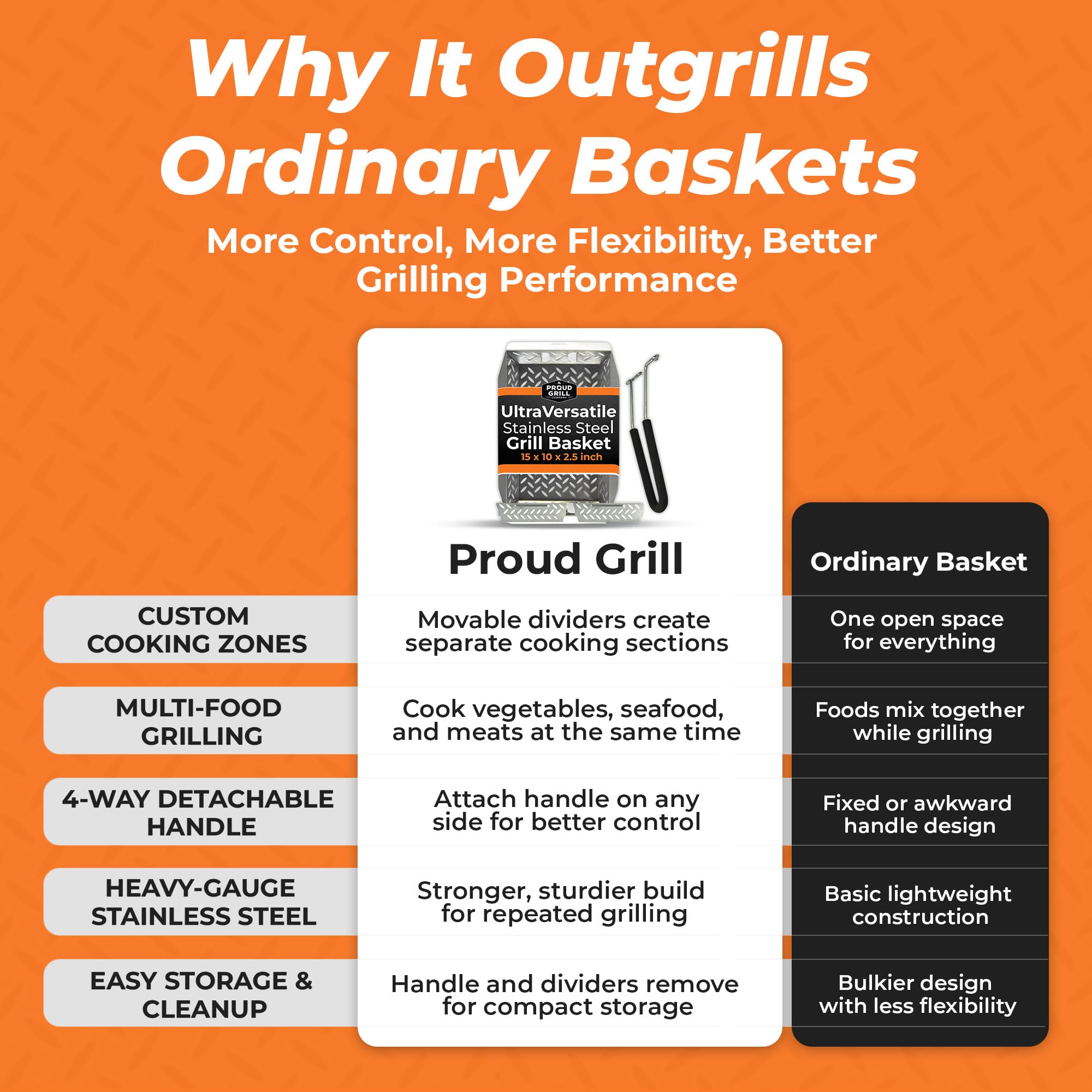 Proud Grill lifestyle backyard barbecue showing organized cooking and clean setup