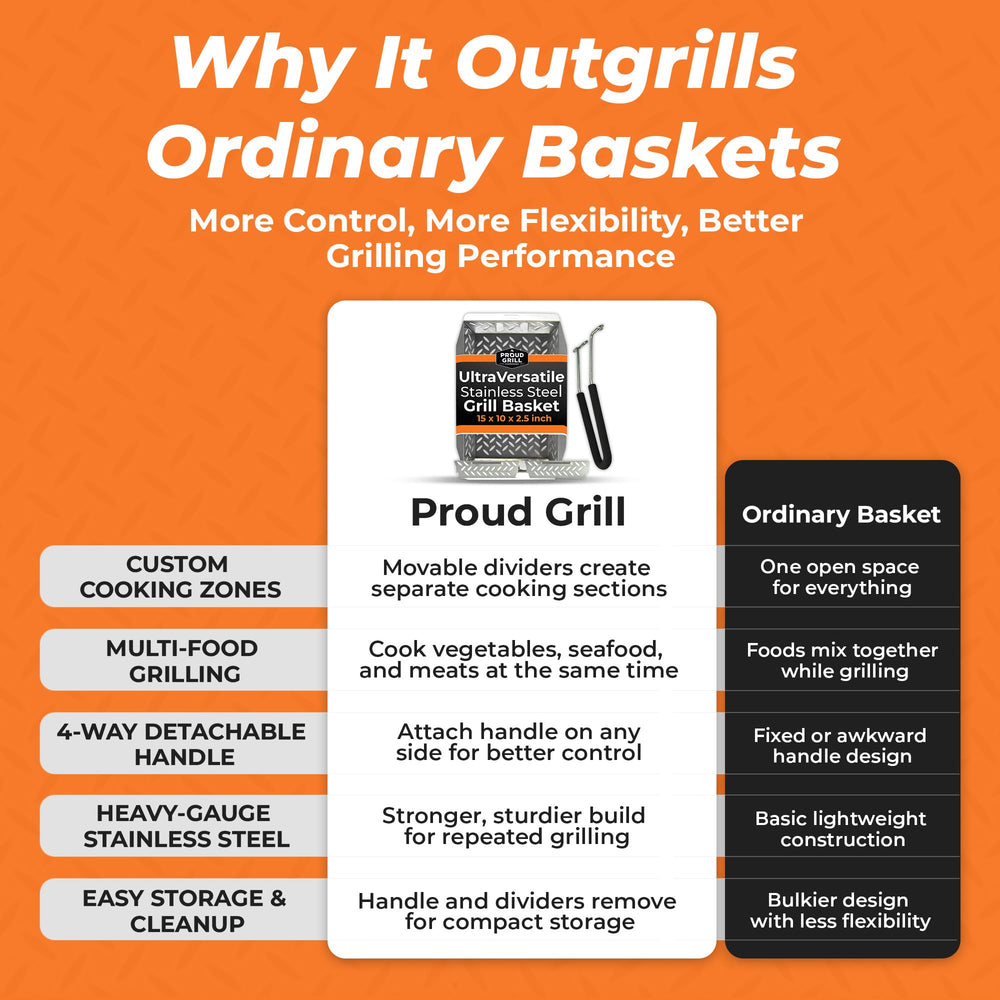 Proud Grill lifestyle backyard barbecue showing organized cooking and clean setup