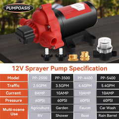Pumpoasis close-up of diaphragm housing highlighting chemical resistance and durability
