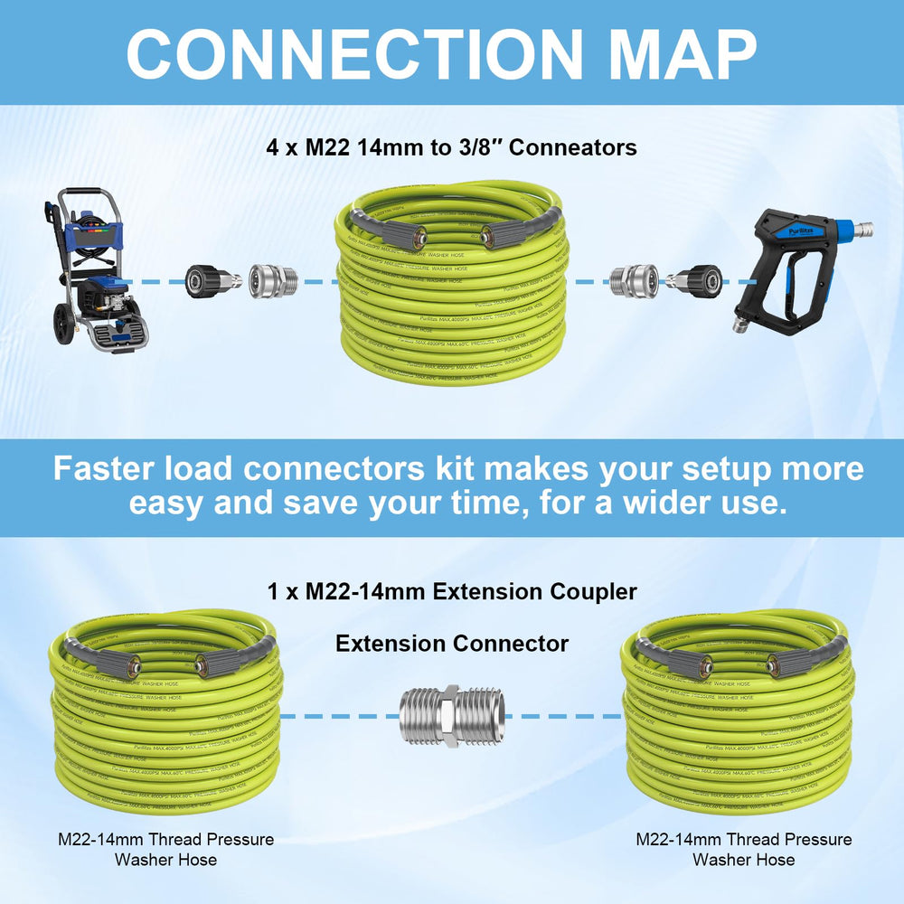 Purilitzs hose connected to a pressure washer gun demonstrating leak-free fit benefit