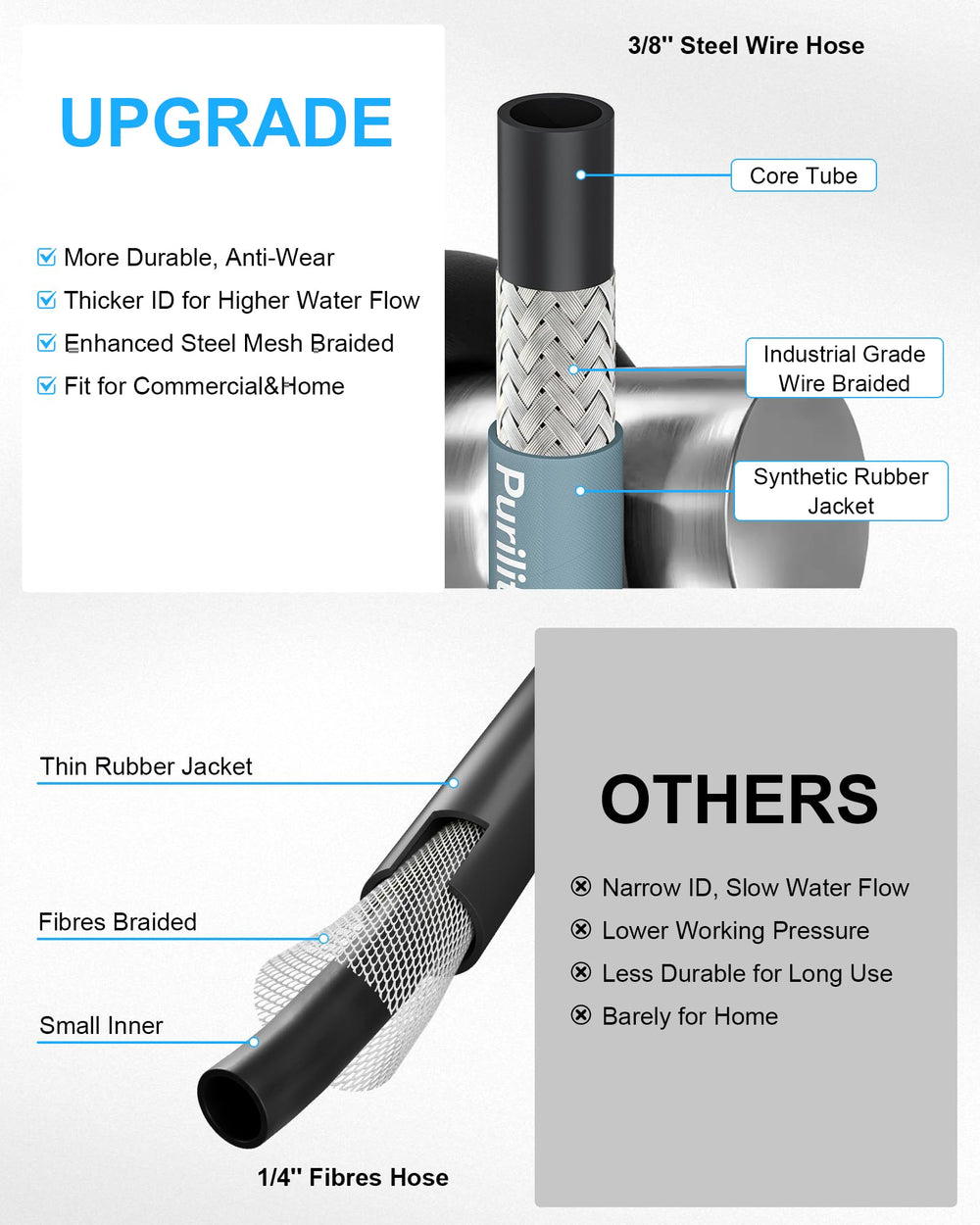 Purilitzs full-length hose deployed on a driveway giving extended reach and convenience