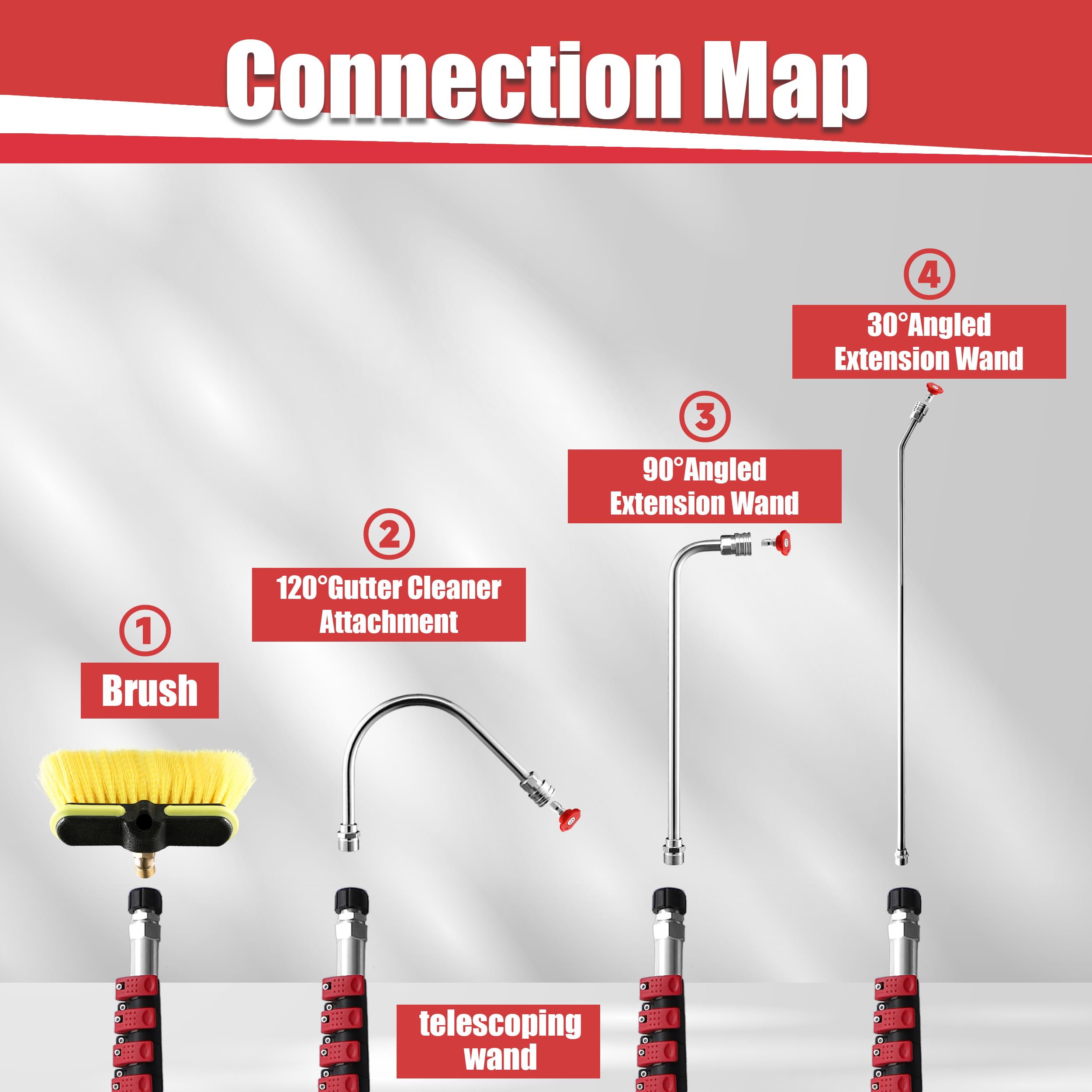 PWACCS angled heads 30°, 90°, 120° displayed for targeted gutter cleaning