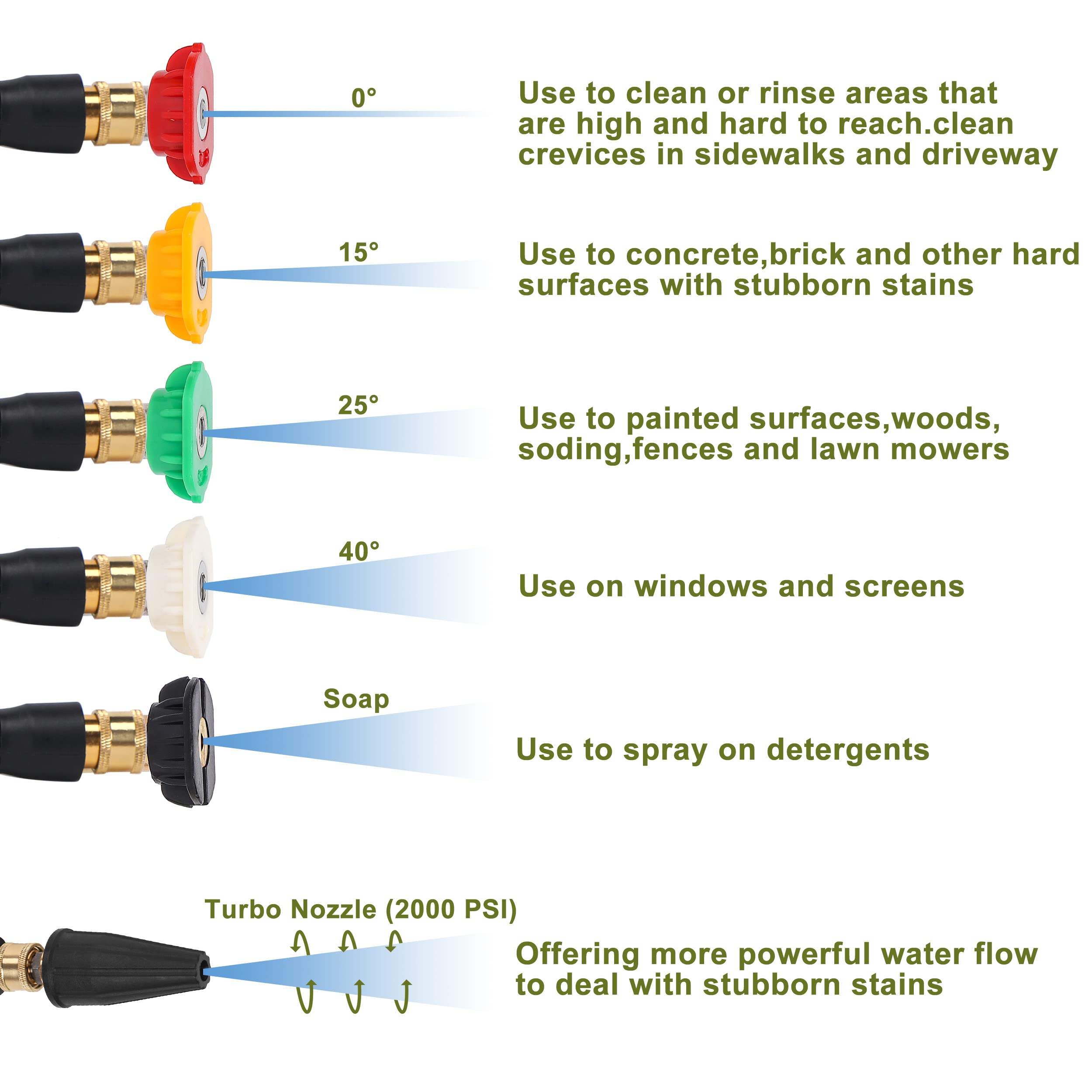 PWACCS connected to a surface cleaner showing compatibility with common attachments
