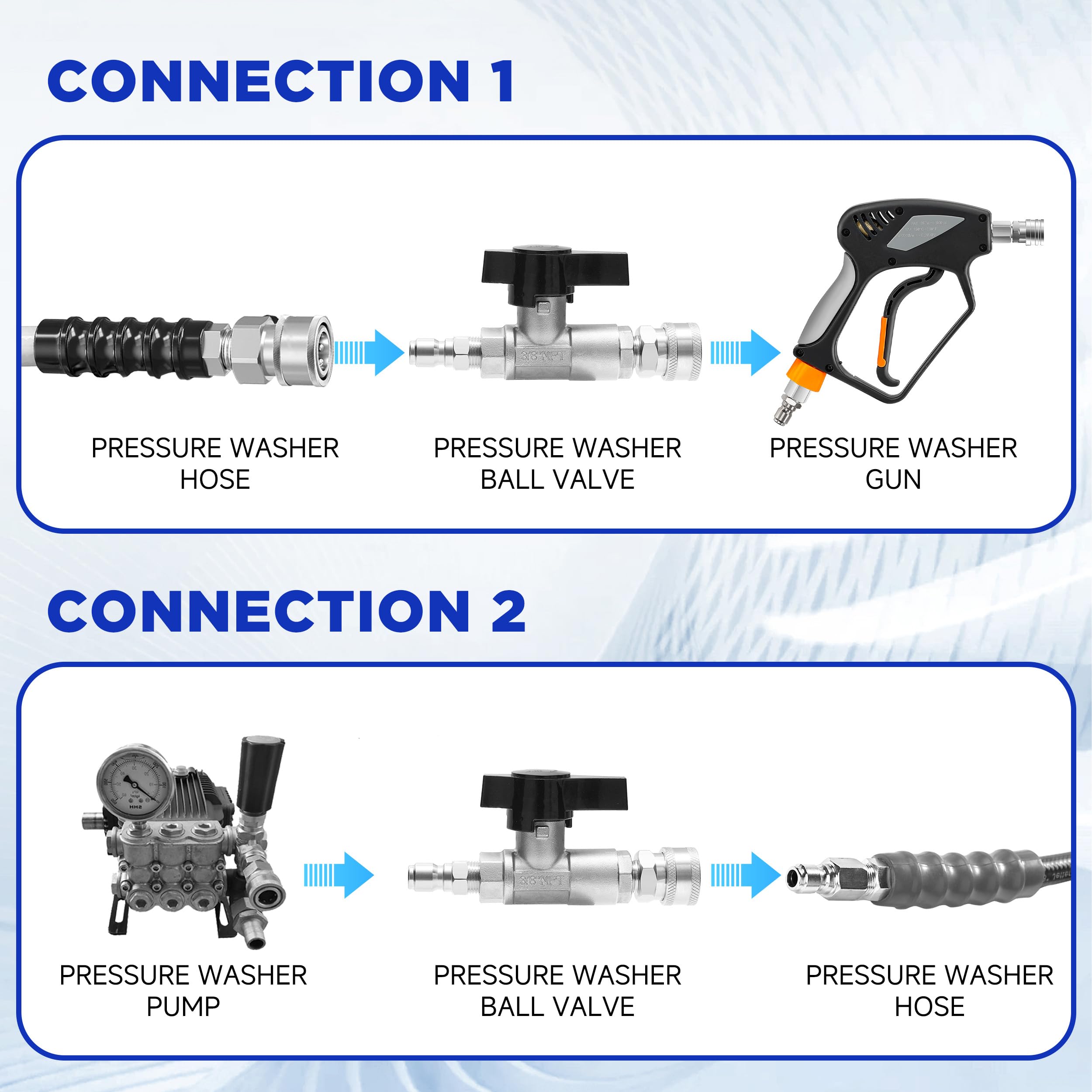 PWACCS valve mounted between hose and surface cleaner showing hands-free accessory switching advantage