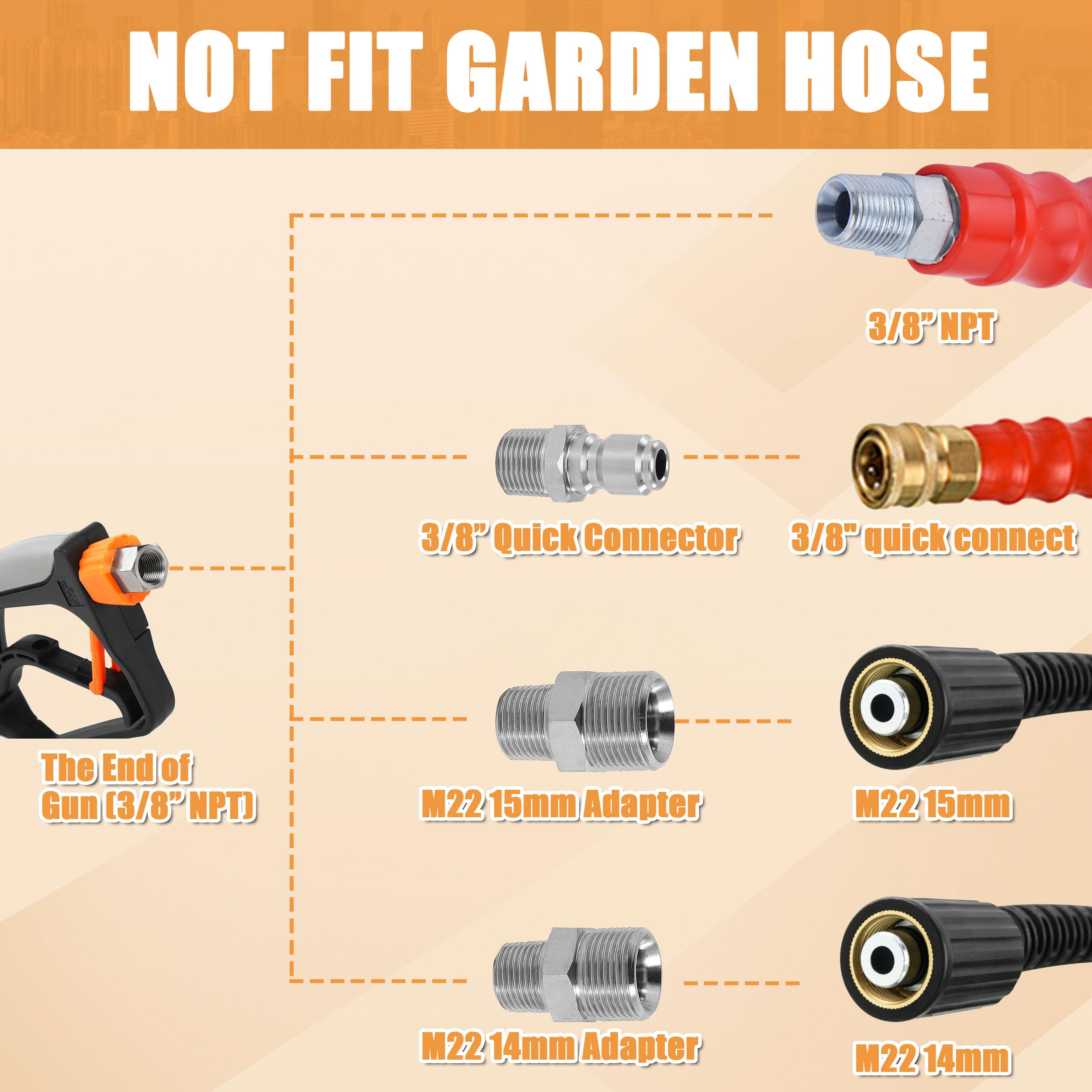 PWACCS included M22 and 3/8 inch connectors displayed for easy compatibility