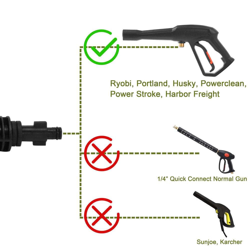 PWACCS color-coded nozzle set laid out to show spray options for better cleaning control