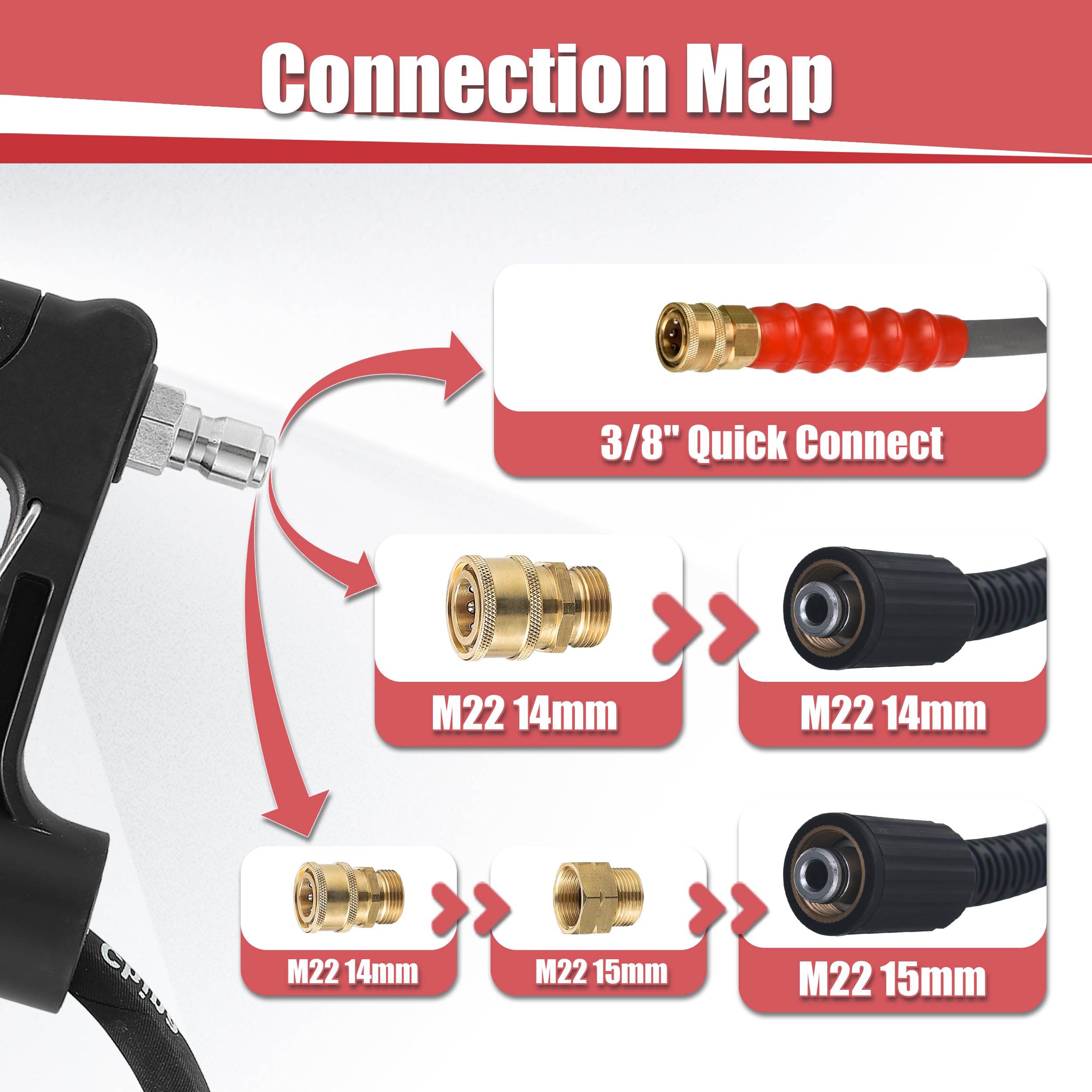PWACCS connection adapters showing compatibility convenience