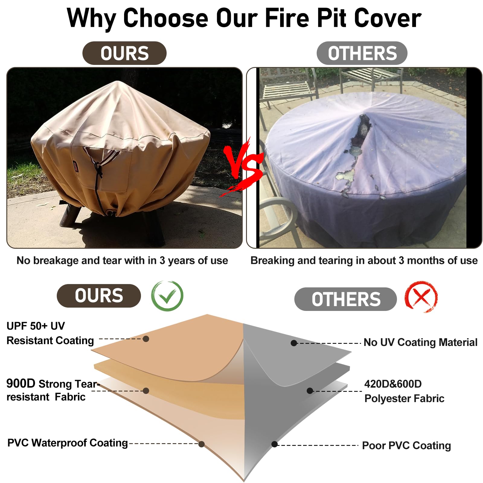 QH.HOME cover placed on a backyard fire pit, keeps unit dry and clean