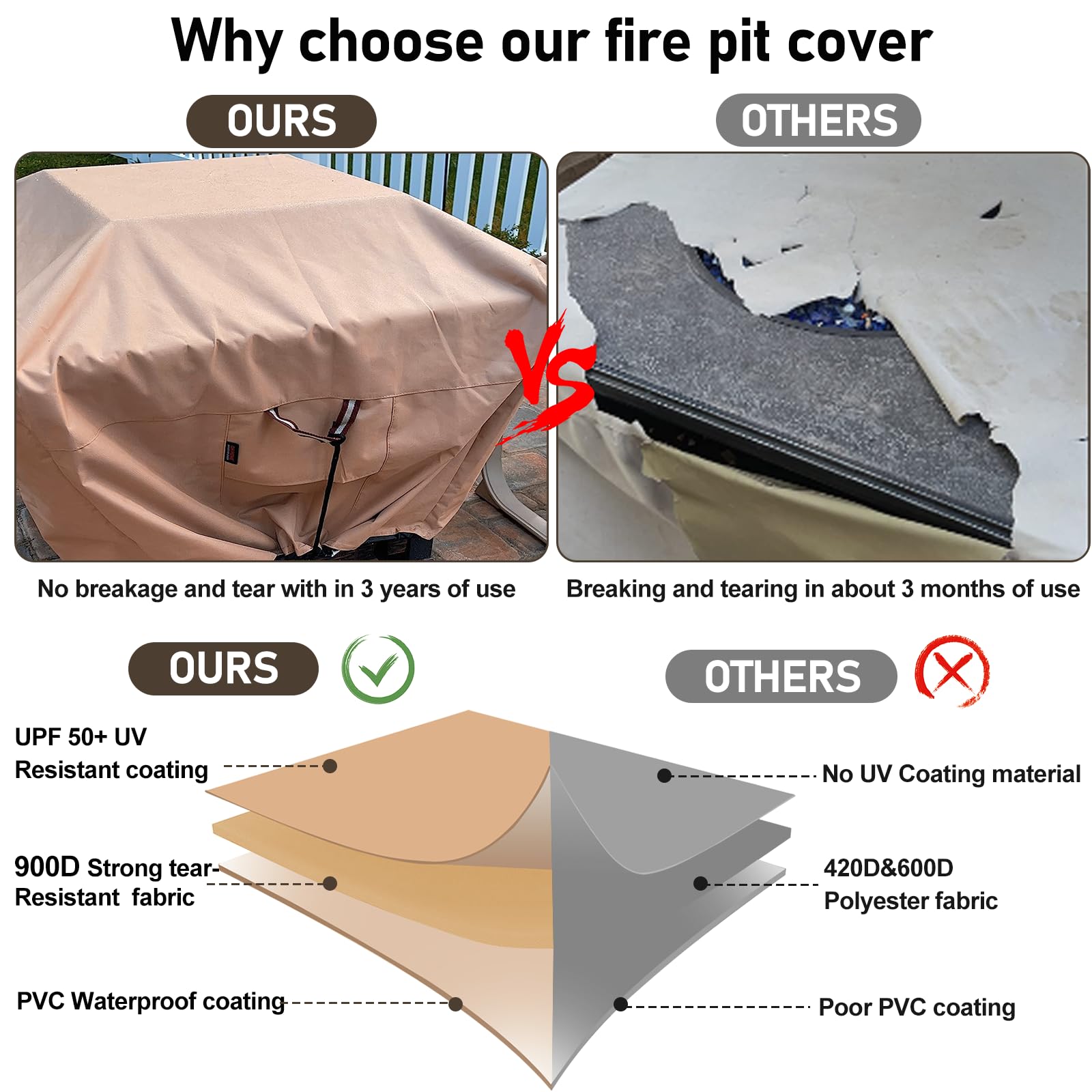 QH.HOME cover placed on a patio fire pit, keeping it clean and ready to use