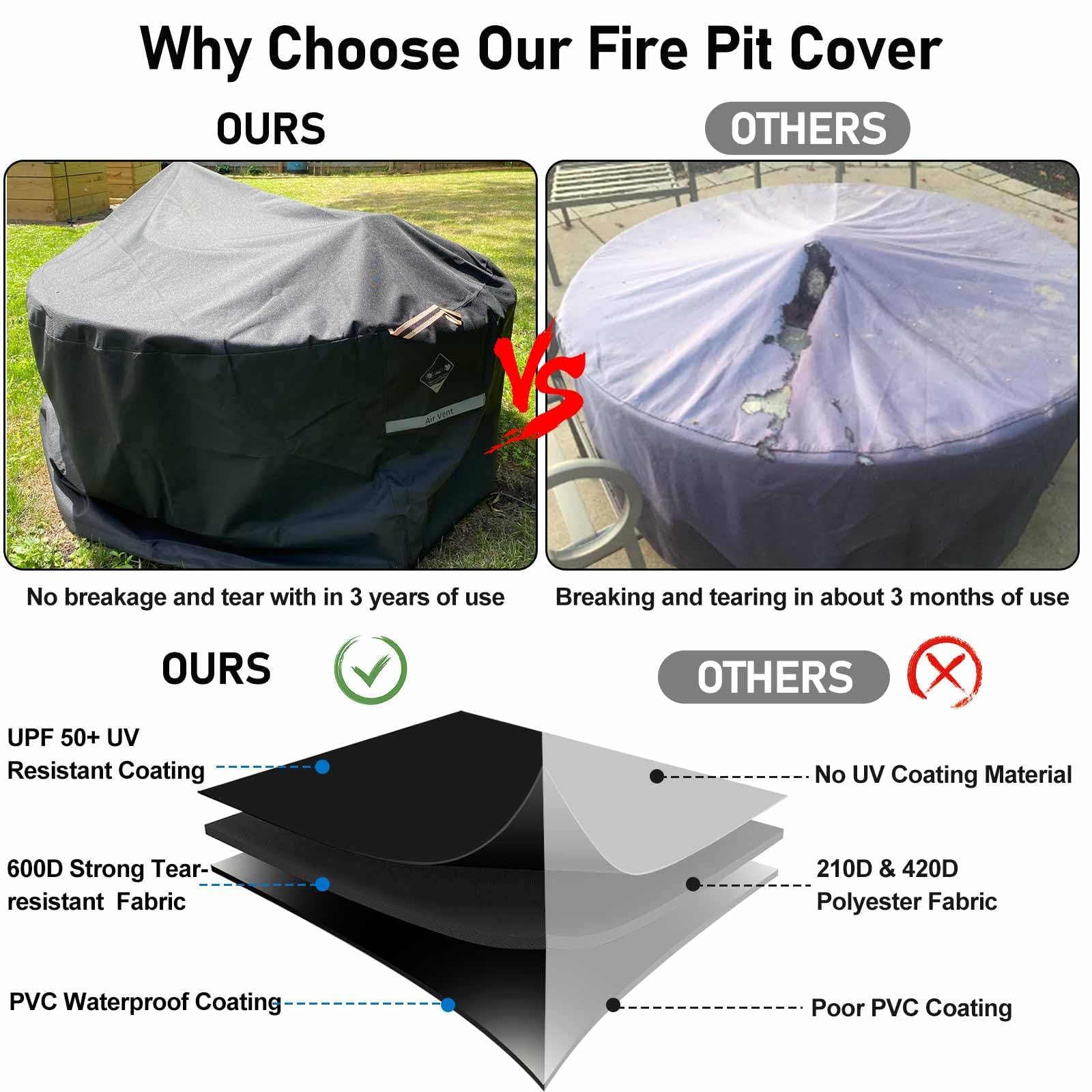 QH.HOME cover fitted on a round fire pit demonstrating secure fit