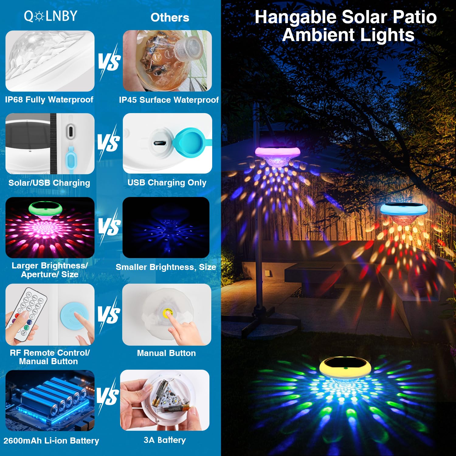 QOLNBY remote control held near lights demonstrating 200 ft range convenience