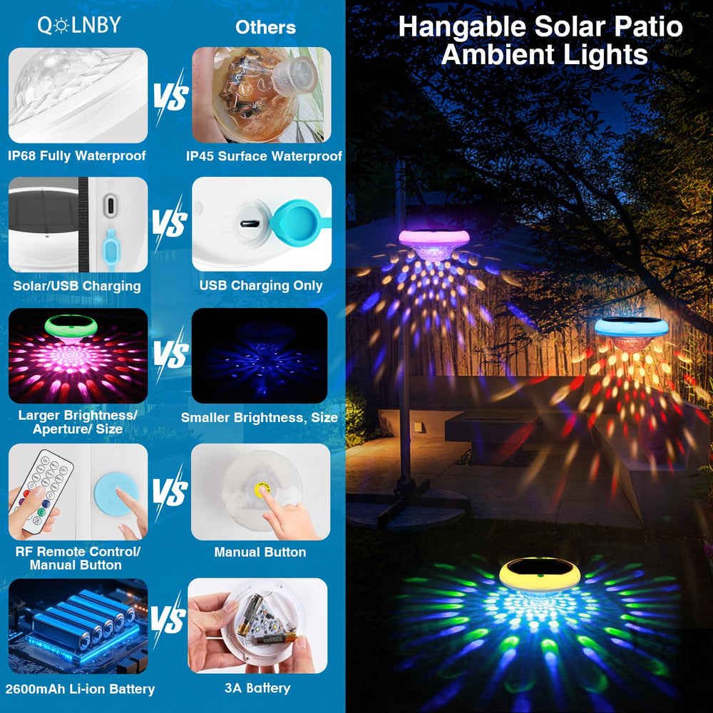 QOLNBY top close-up of solar panel for faster sun charging benefit