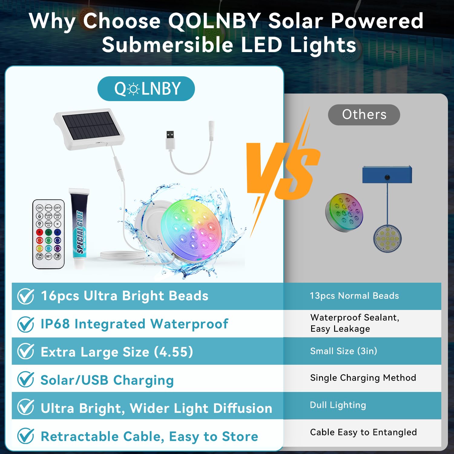 QOLNBY solar panel top view demonstrating fast solar charging capability
