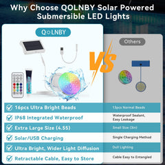 QOLNBY solar panel top view demonstrating fast solar charging capability