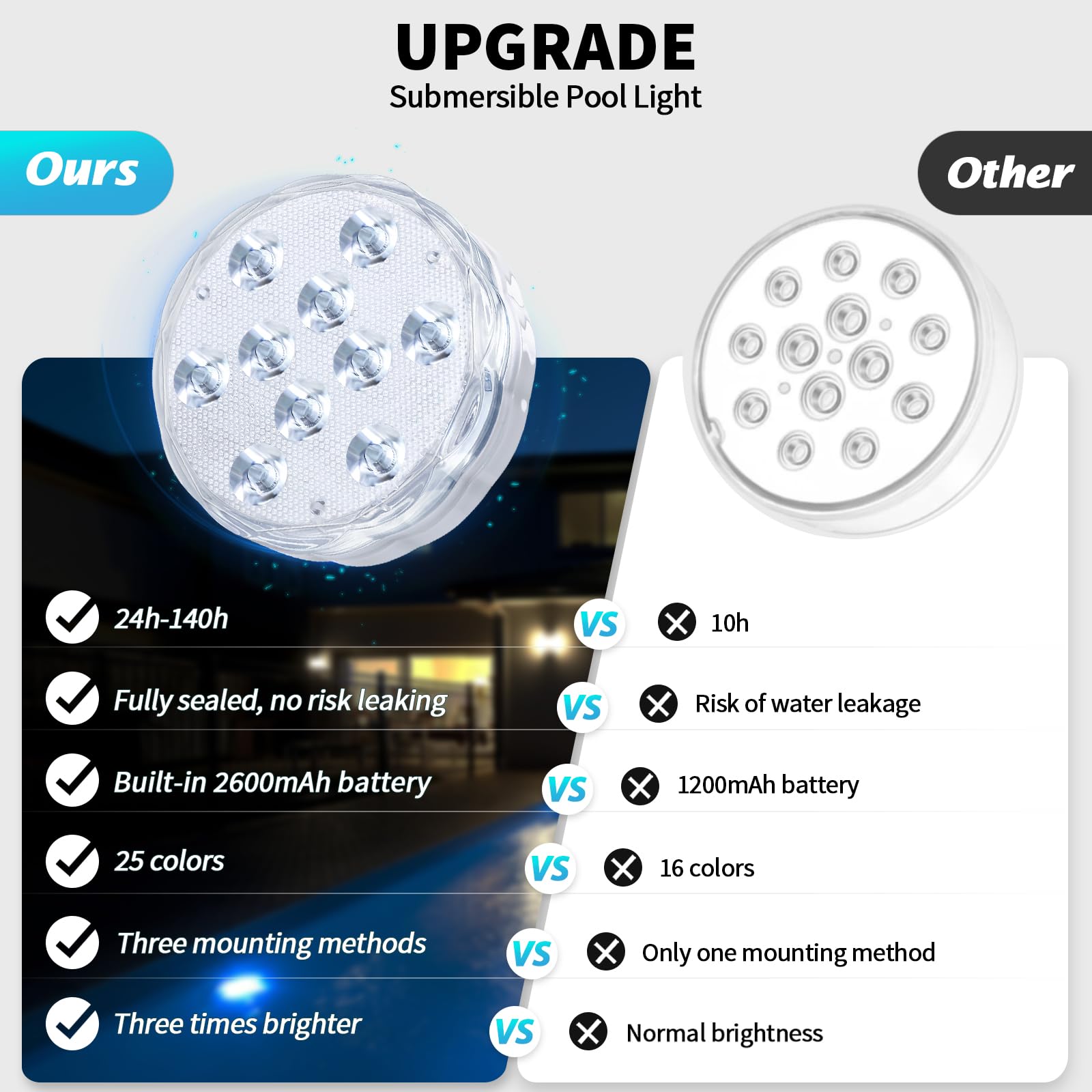 Qoolife light floating on water demonstrating stable submersible use