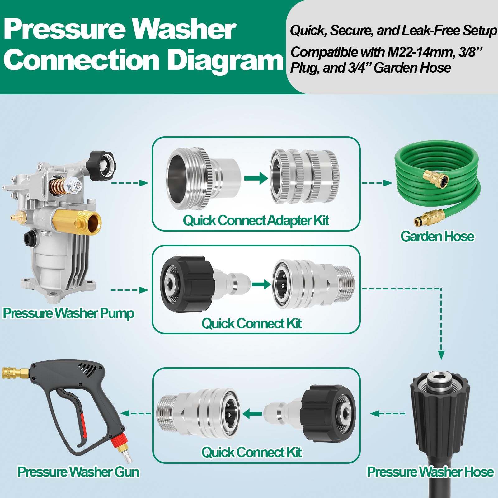 Qopaw detailed shot of 3/4-inch garden hose connector demonstrating fast leak-free joining