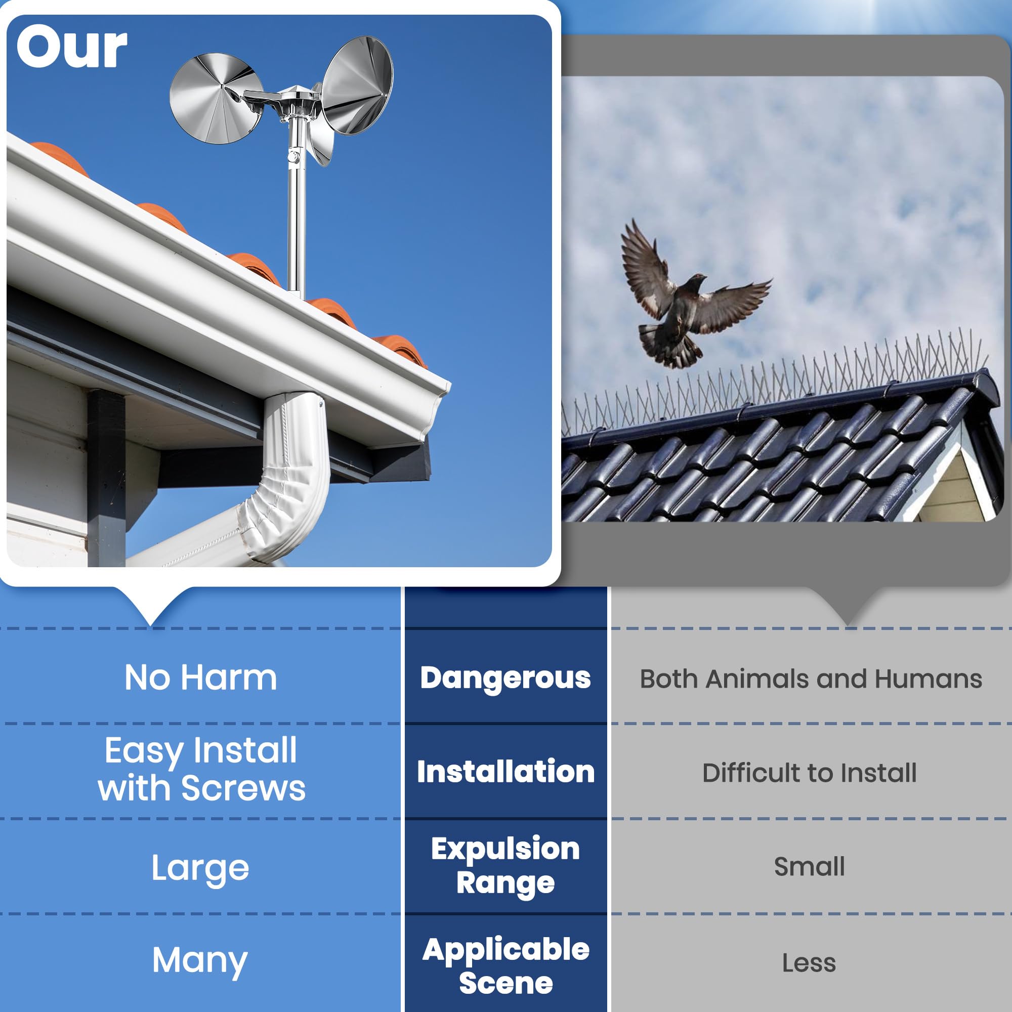 Qualirey rooftop installation preventing perching and droppings on roof