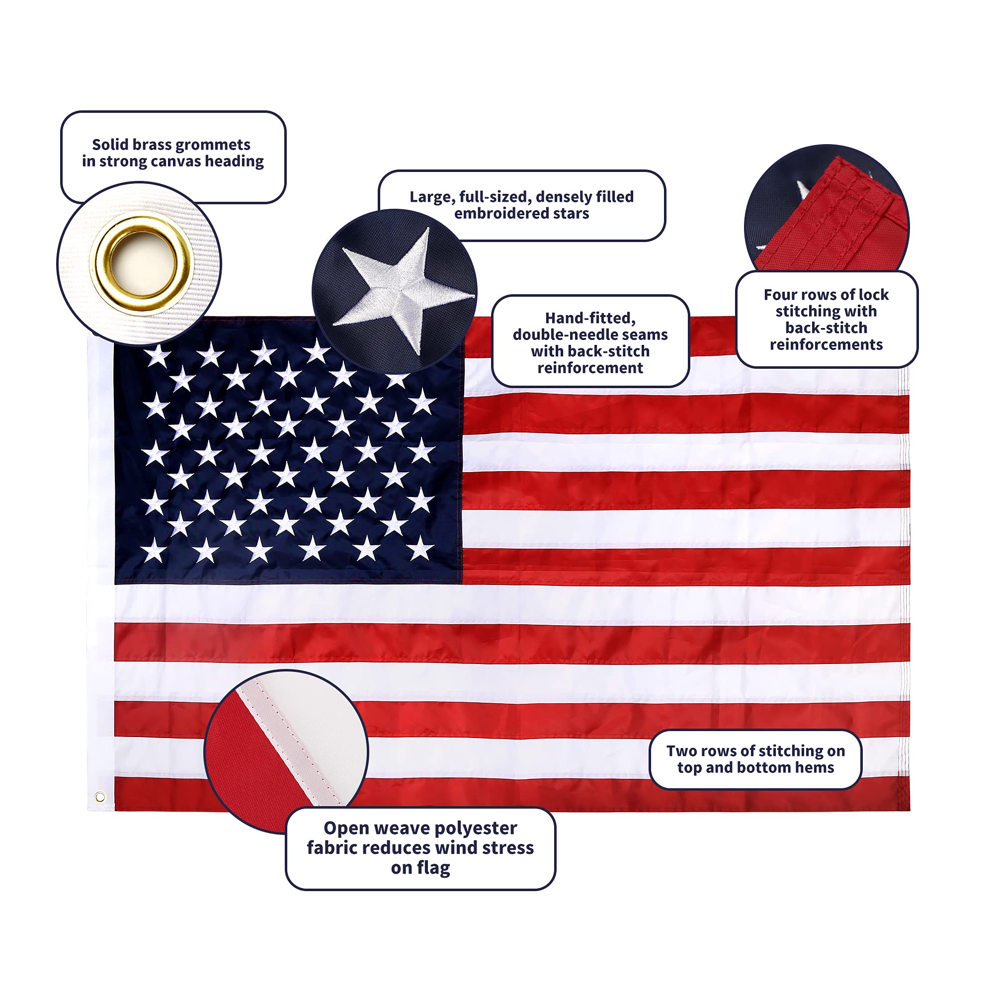 Quarut rotating anti-wrap rings detail preventing flag tangling in wind