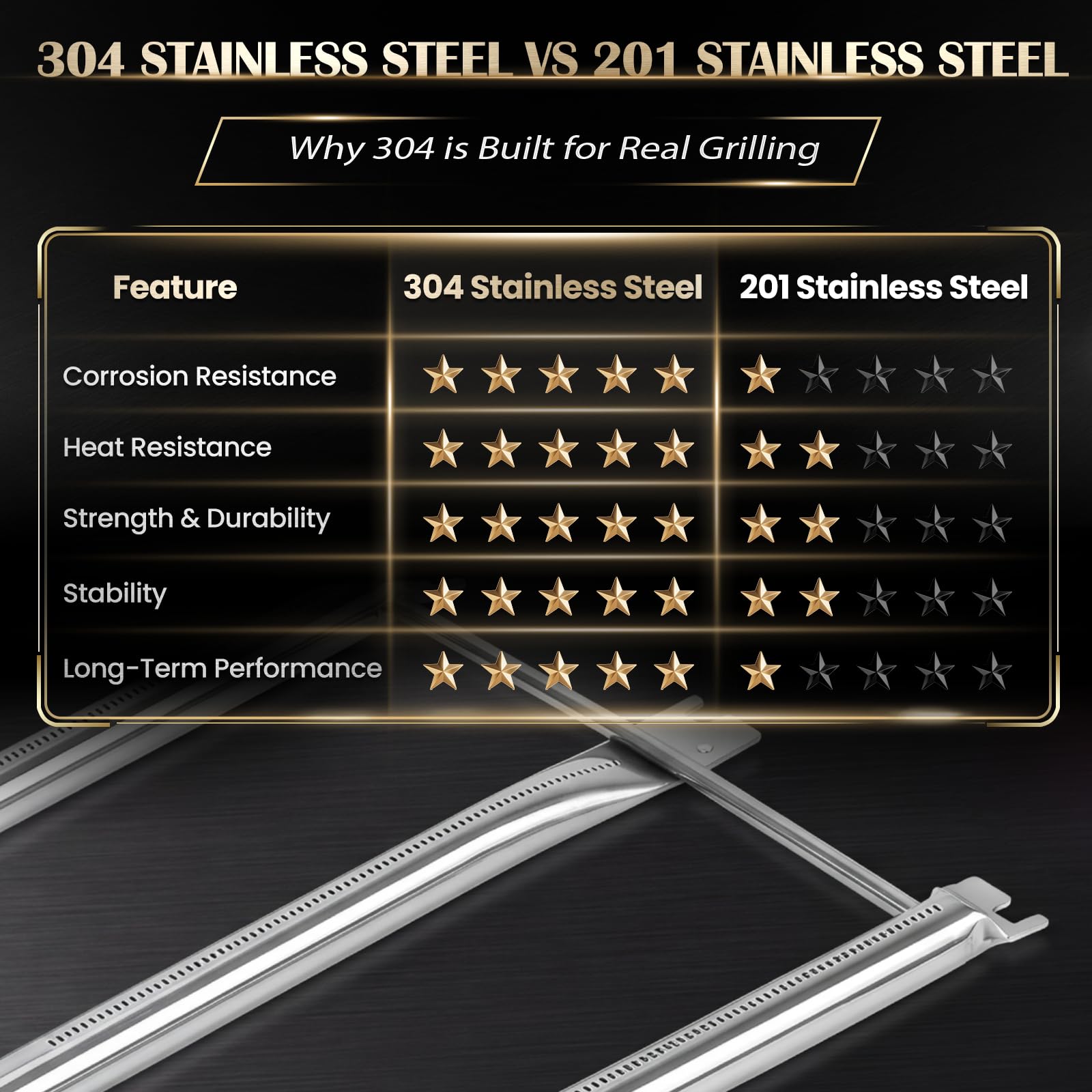 QuliMetal stainless steel grain texture close-up showing corrosion resistance and longevity