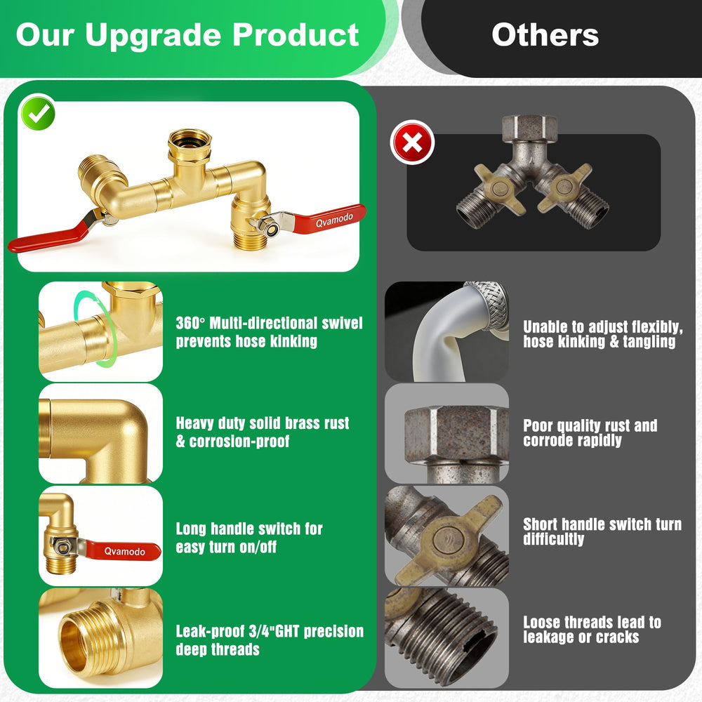 Qvamodo pressure flow test setup illustrating maintained water pressure
