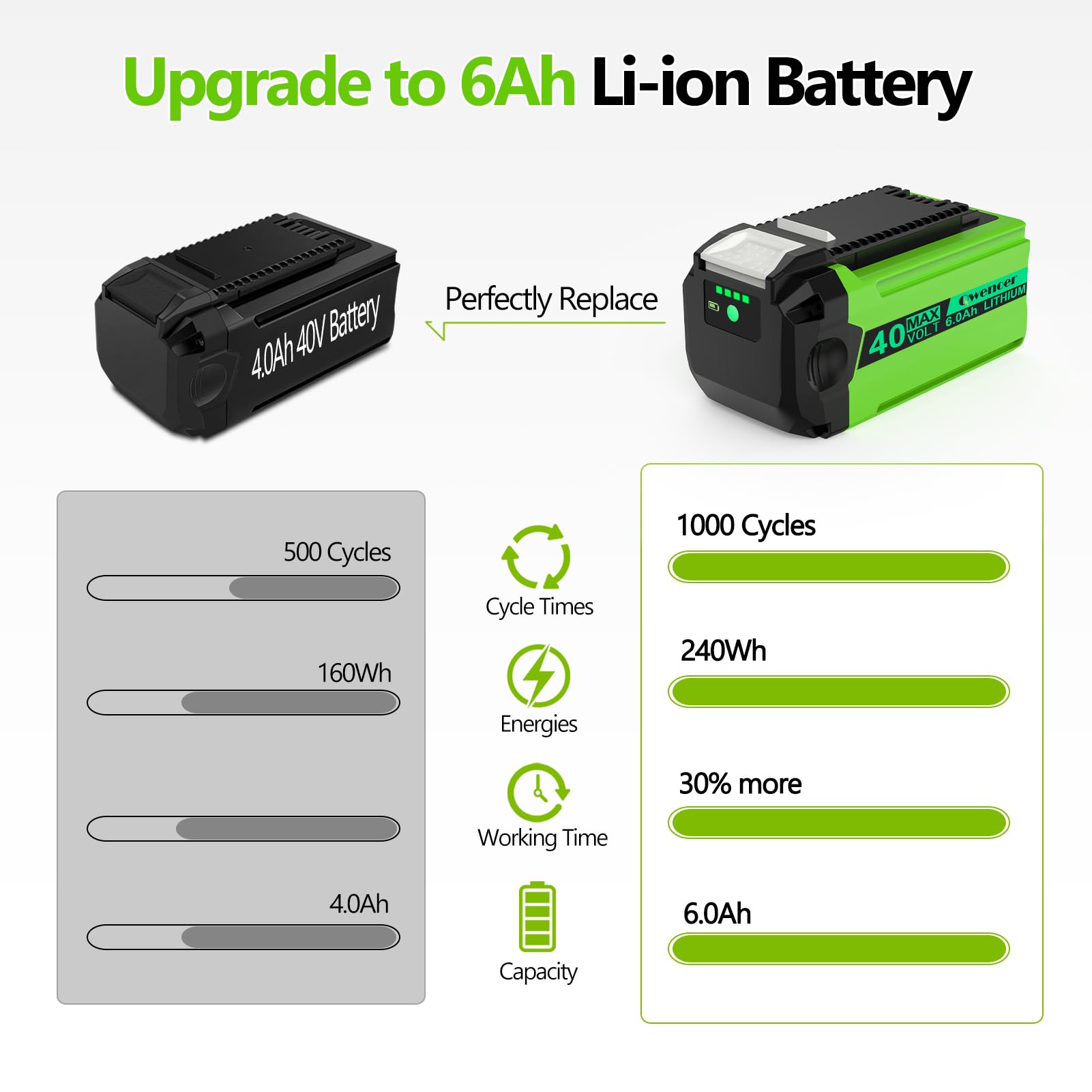 Qwenoer LED indicator lit showing battery charge status for convenience