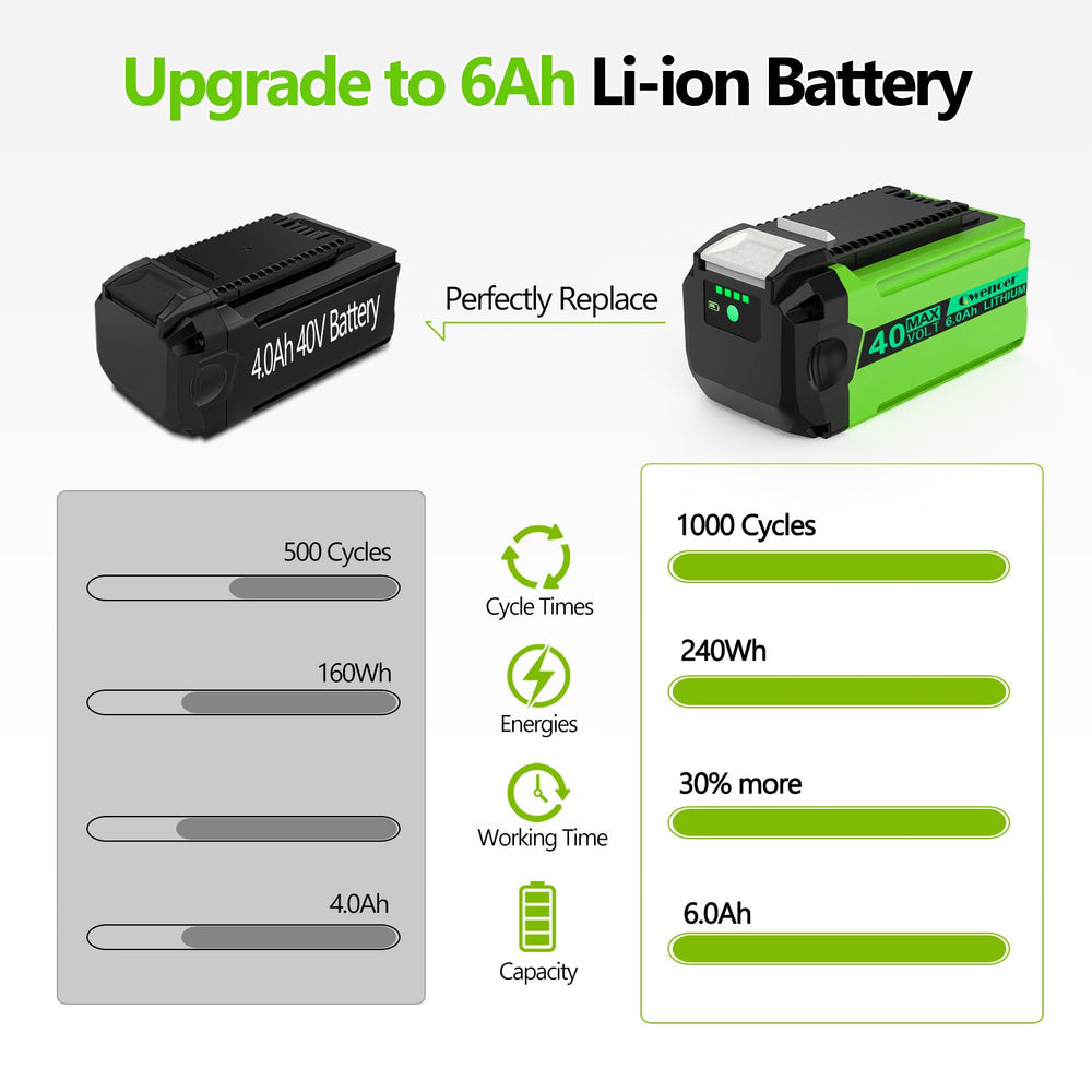 Qwenoer LED indicator lit showing battery charge status for convenience