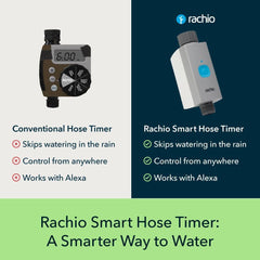 Rachio valve installed on outdoor faucet demonstrating easy setup