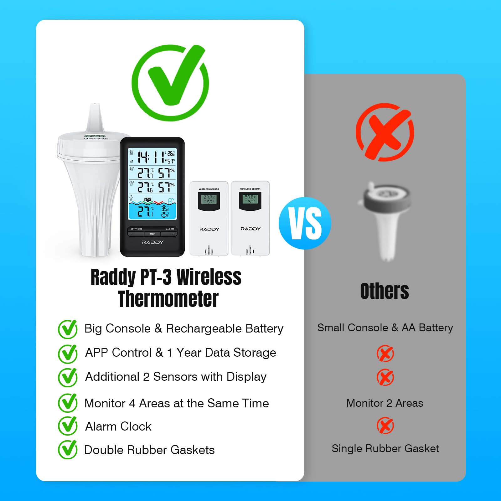 Raddy sensors positioned around pool for comprehensive area temperature coverage