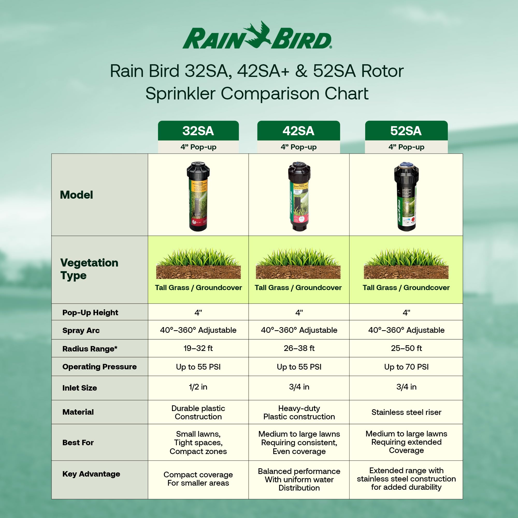 Rain Bird 52SA spray pattern demo showing wind-resistant droplets and long throw