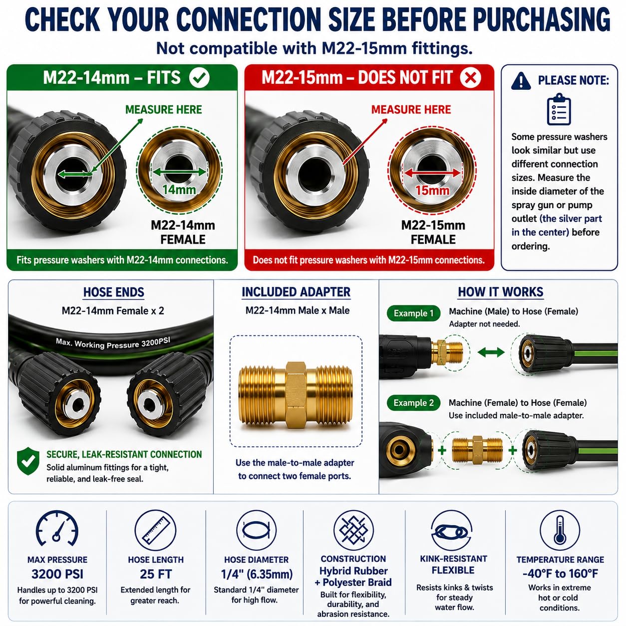 RainBello close-up of M22-14mm aluminum fitting, secure leak-resistant connection
