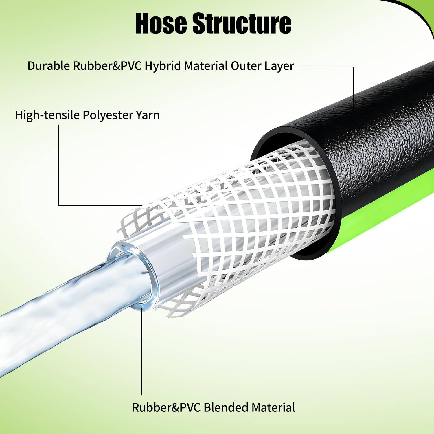 RainBello hose attached to pressure gun, reliable connection and safe handling benefit