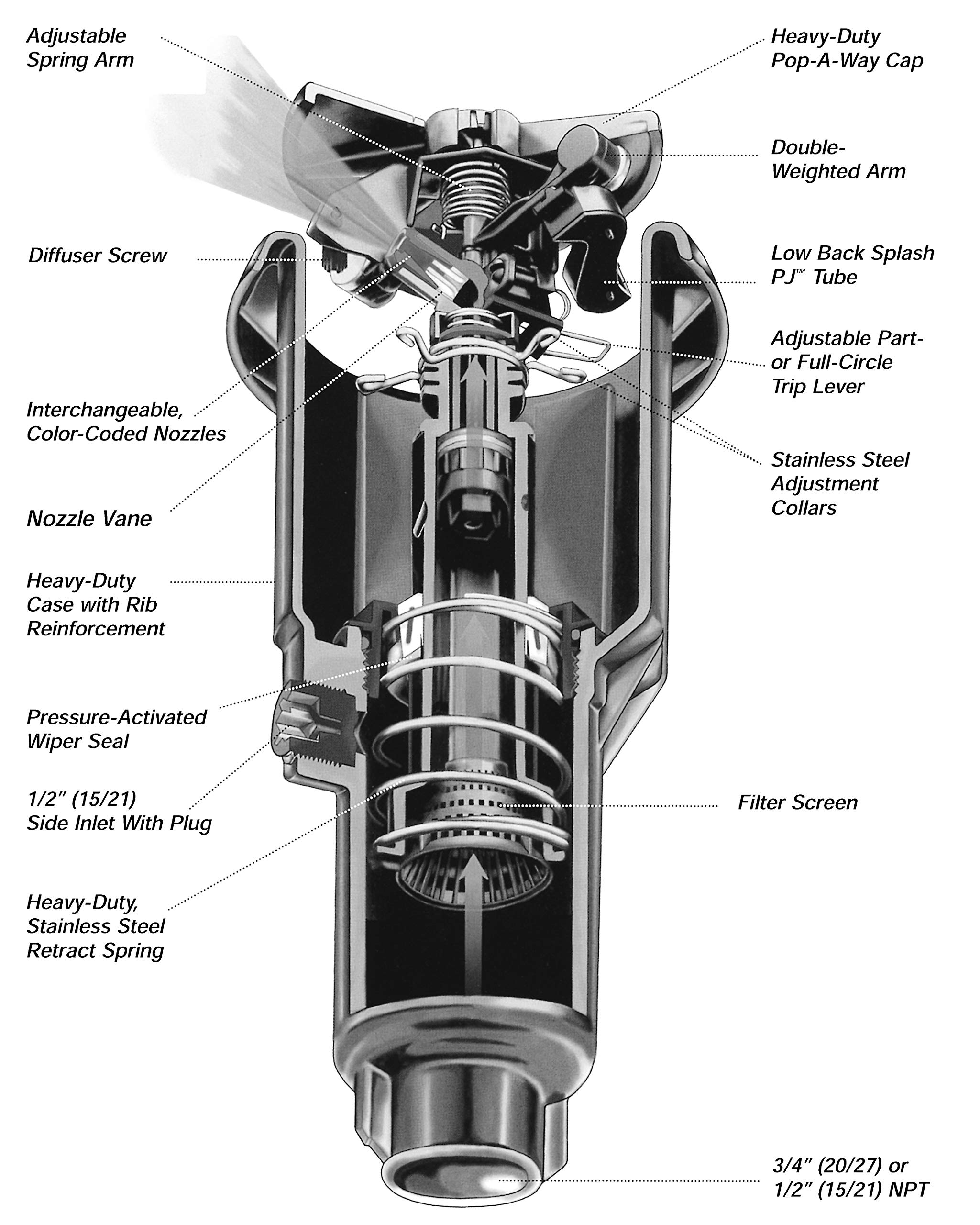 Rain Bird Maxi-Paw water arc demonstrating adjustable trajectory and coverage