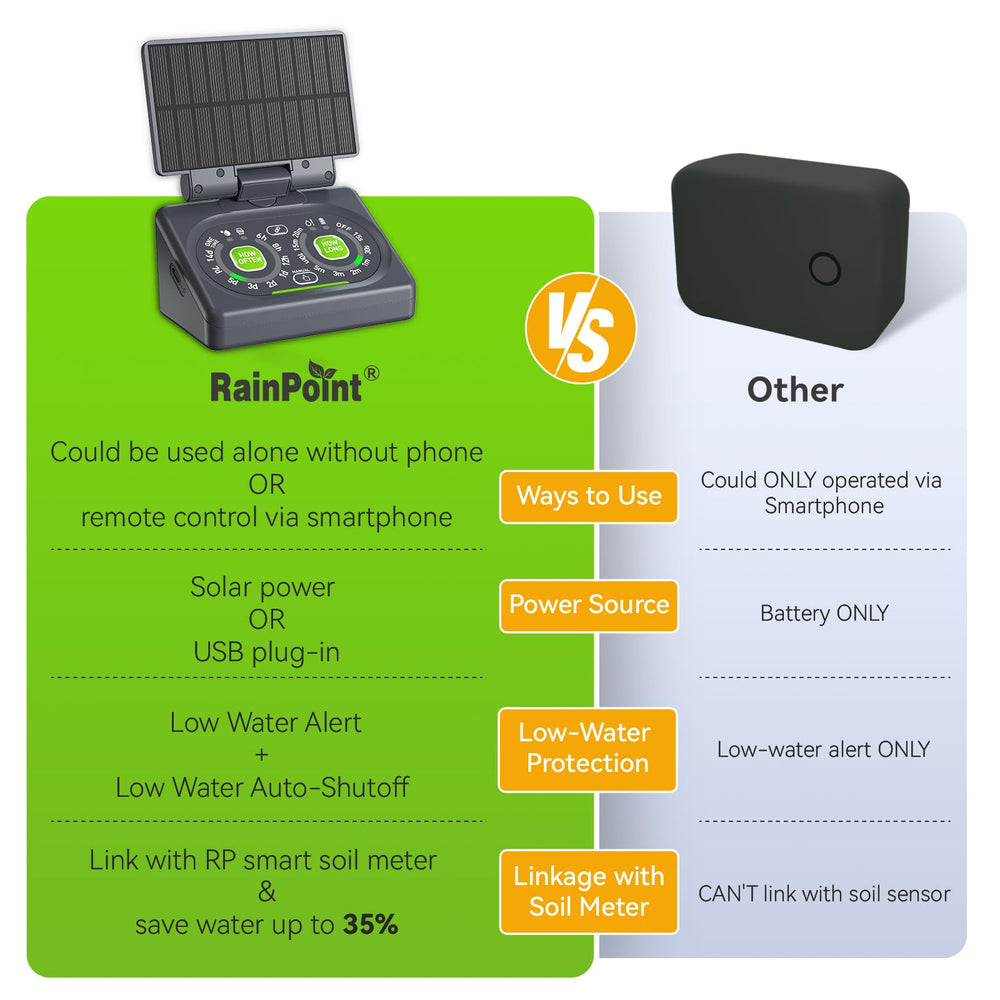 RAINPOINT detachable solar panel mounted on balcony, provides sustainable charging