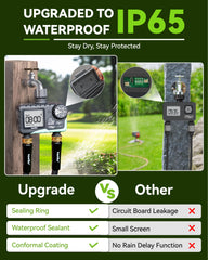 RAINPOINT LED display readable from distance for quick status checks benefit