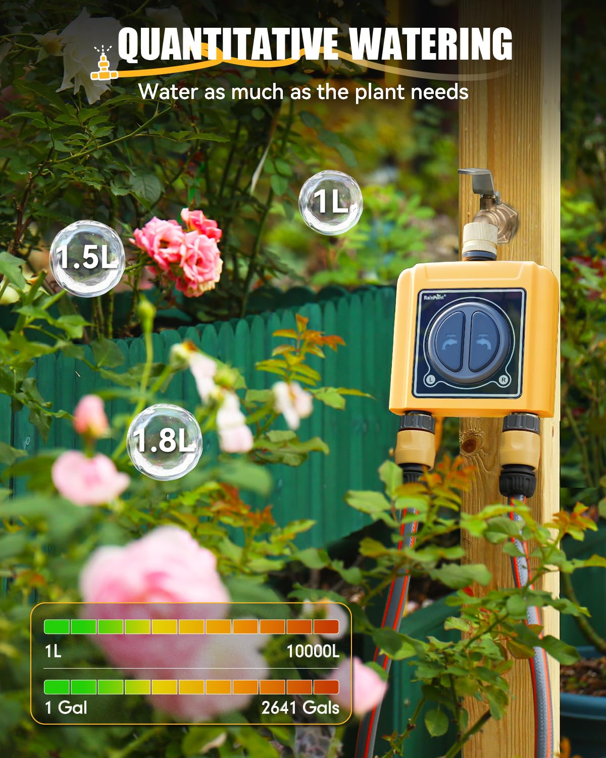 RAINPOINT close-up of flow meter display tracking water usage for savings