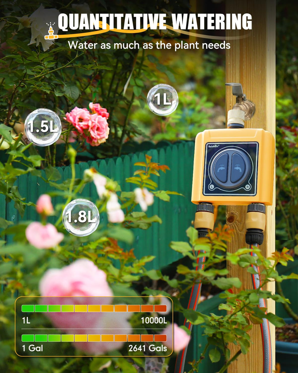 RAINPOINT close-up of flow meter display tracking water usage for savings