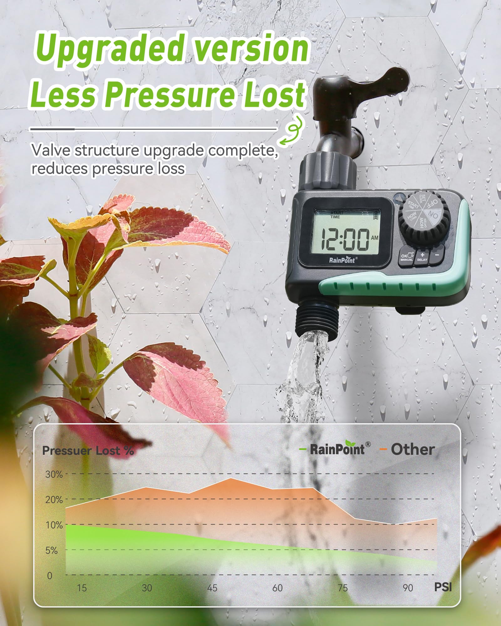 RAINPOINT close-up of large LCD display for clear schedule and battery info