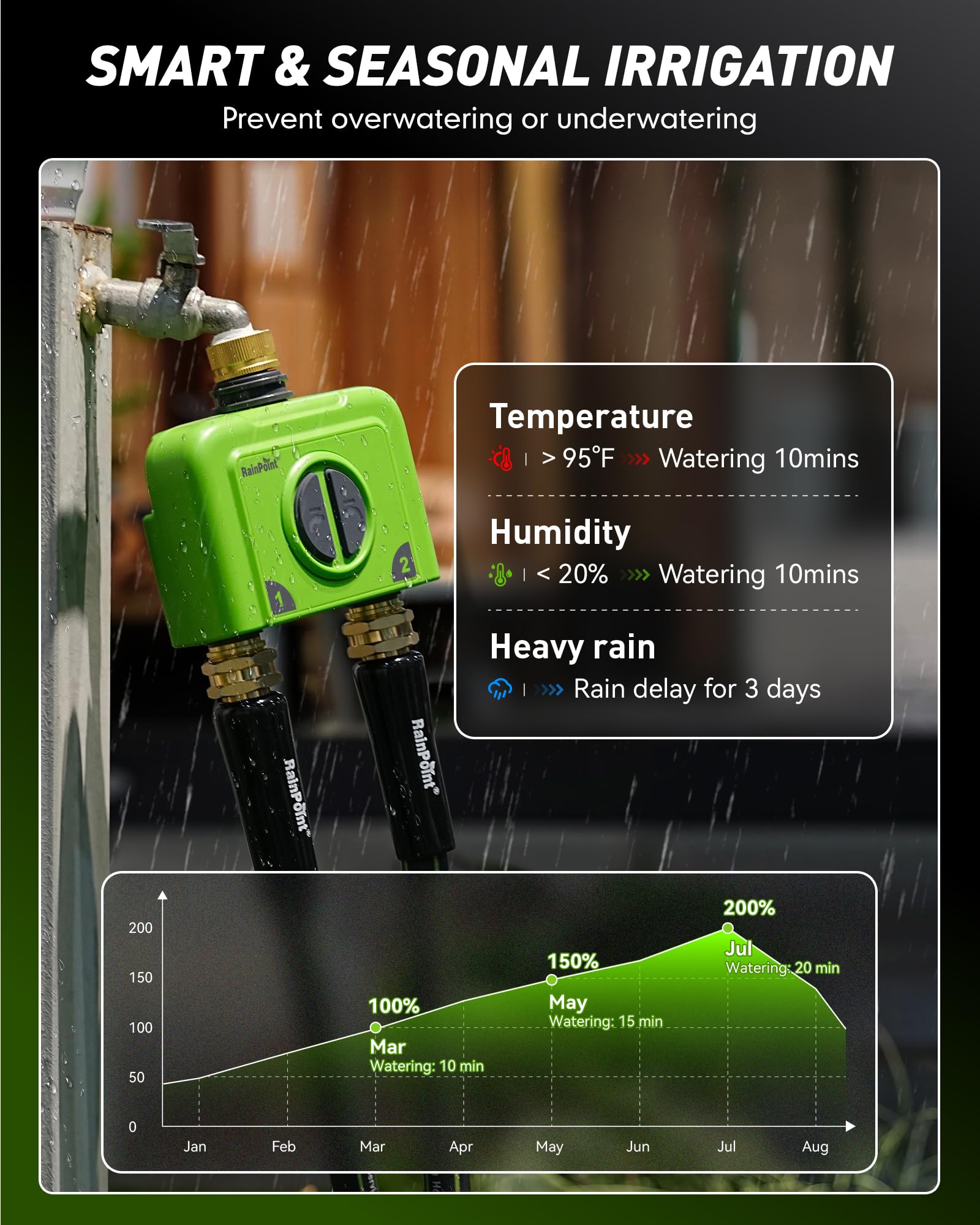 RAINPOINT metal filter macro demonstrating clog resistance and performance